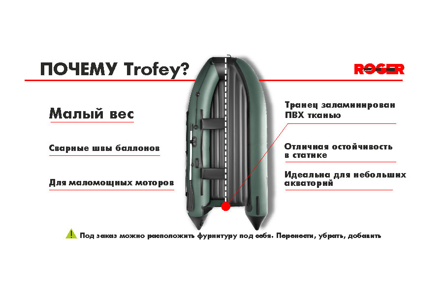 Лодка Roger Trofey 3300